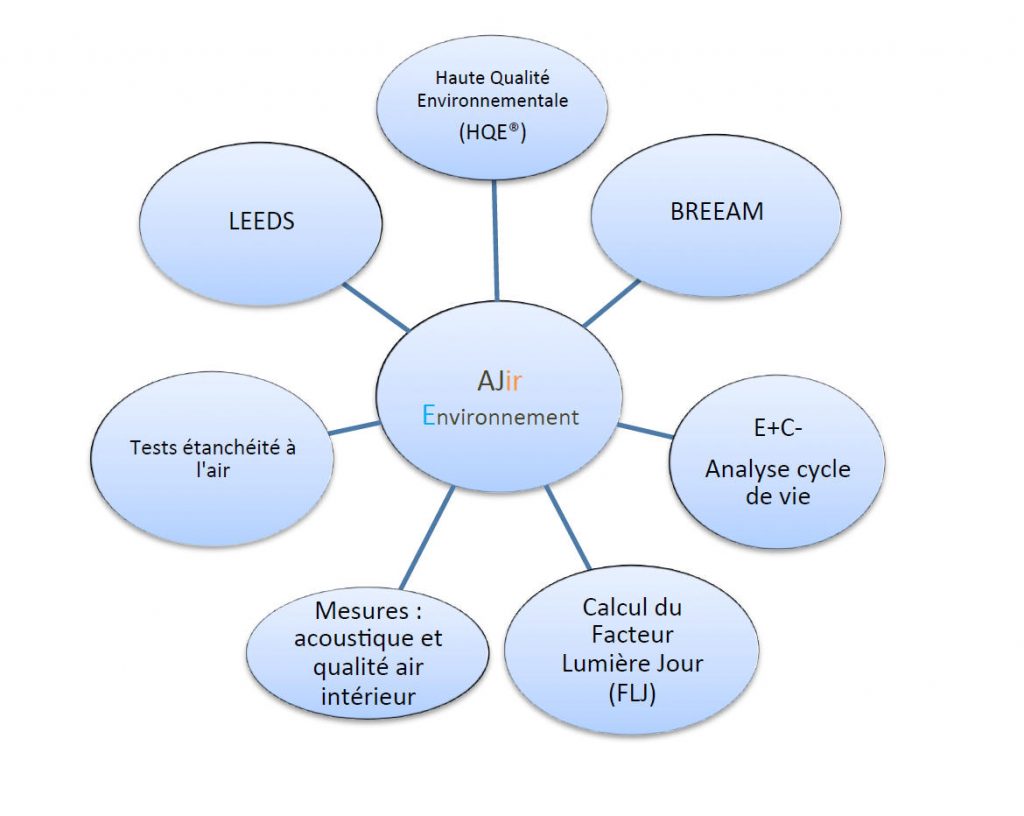 Secteurs d'activités